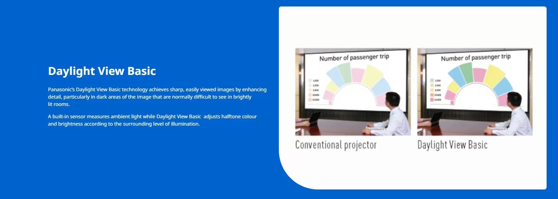 Máy chiếu Panasonic PT-VX430